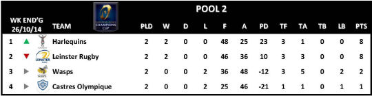 Champions Cup Round 2 Pool 2